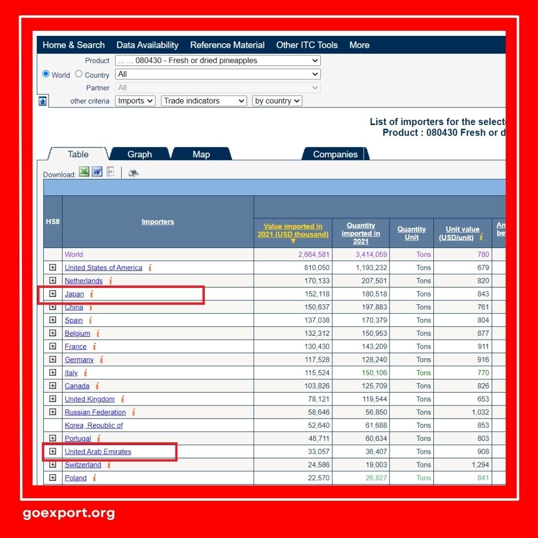 Cara Membuat PEB Ekspor
