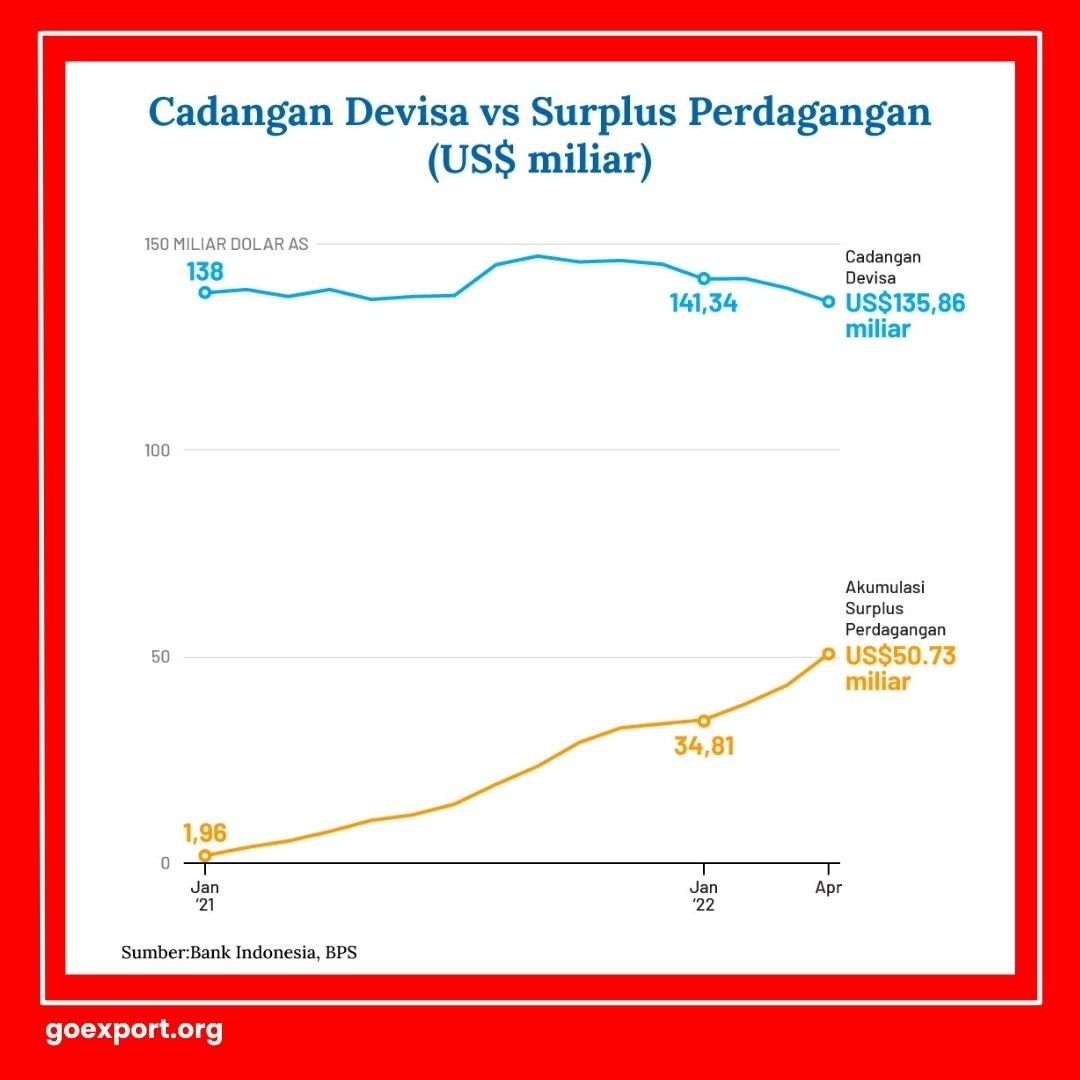 Cara Menghitung Devisa Hasil Ekspor