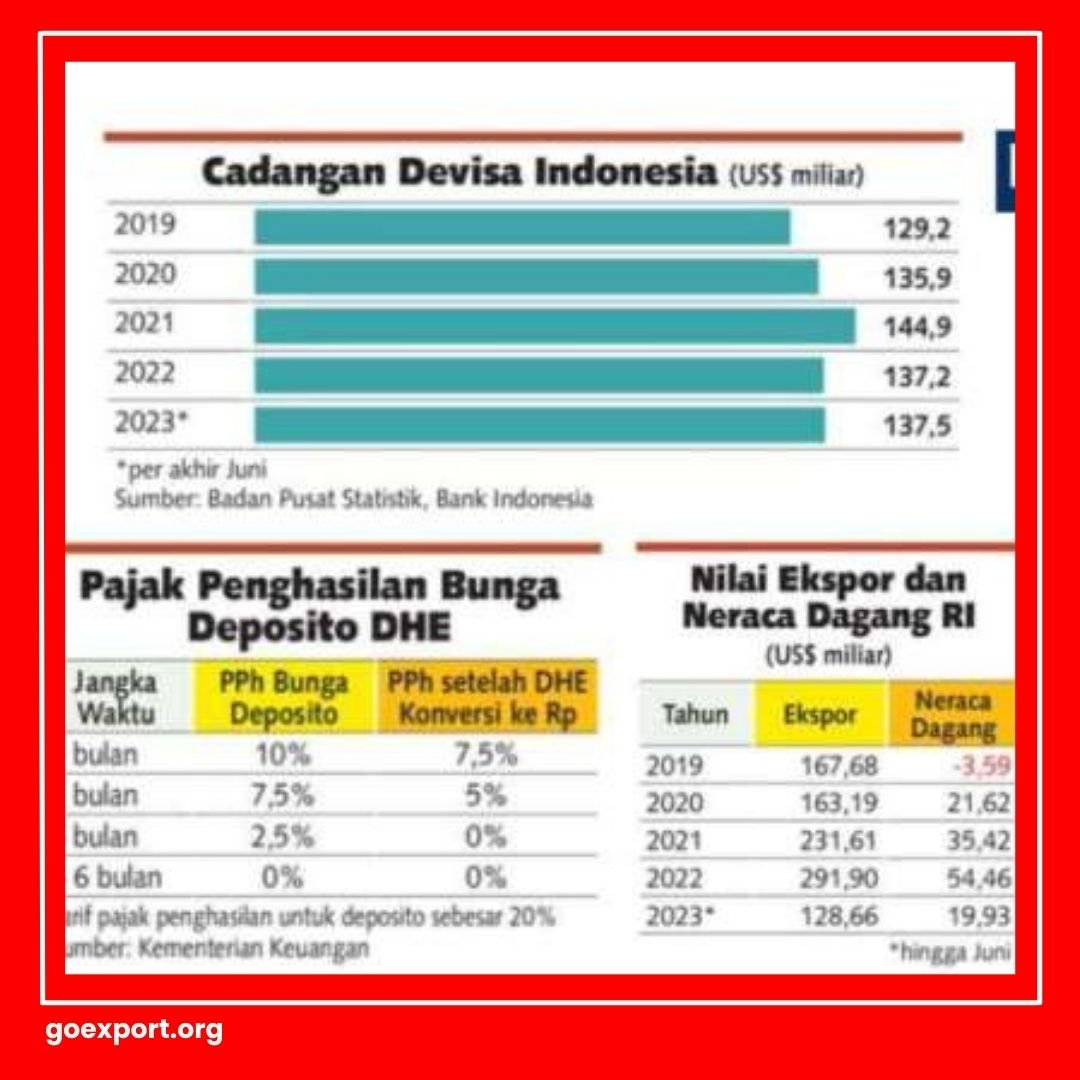 Cara Menghitung Devisa Hasil Ekspor