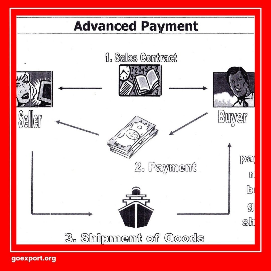 Cara Pembayaran Ekspor Impor